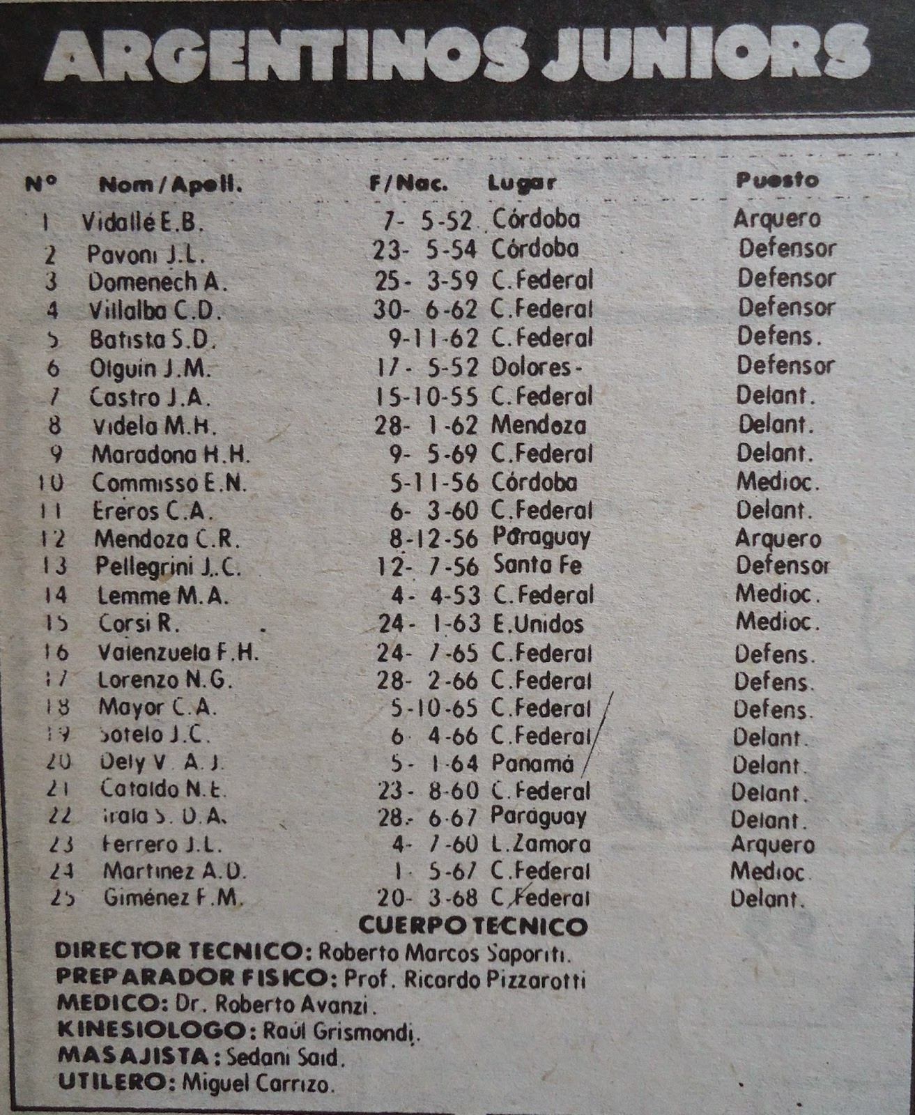 la lista de jugadores para defender la Libertadores 86